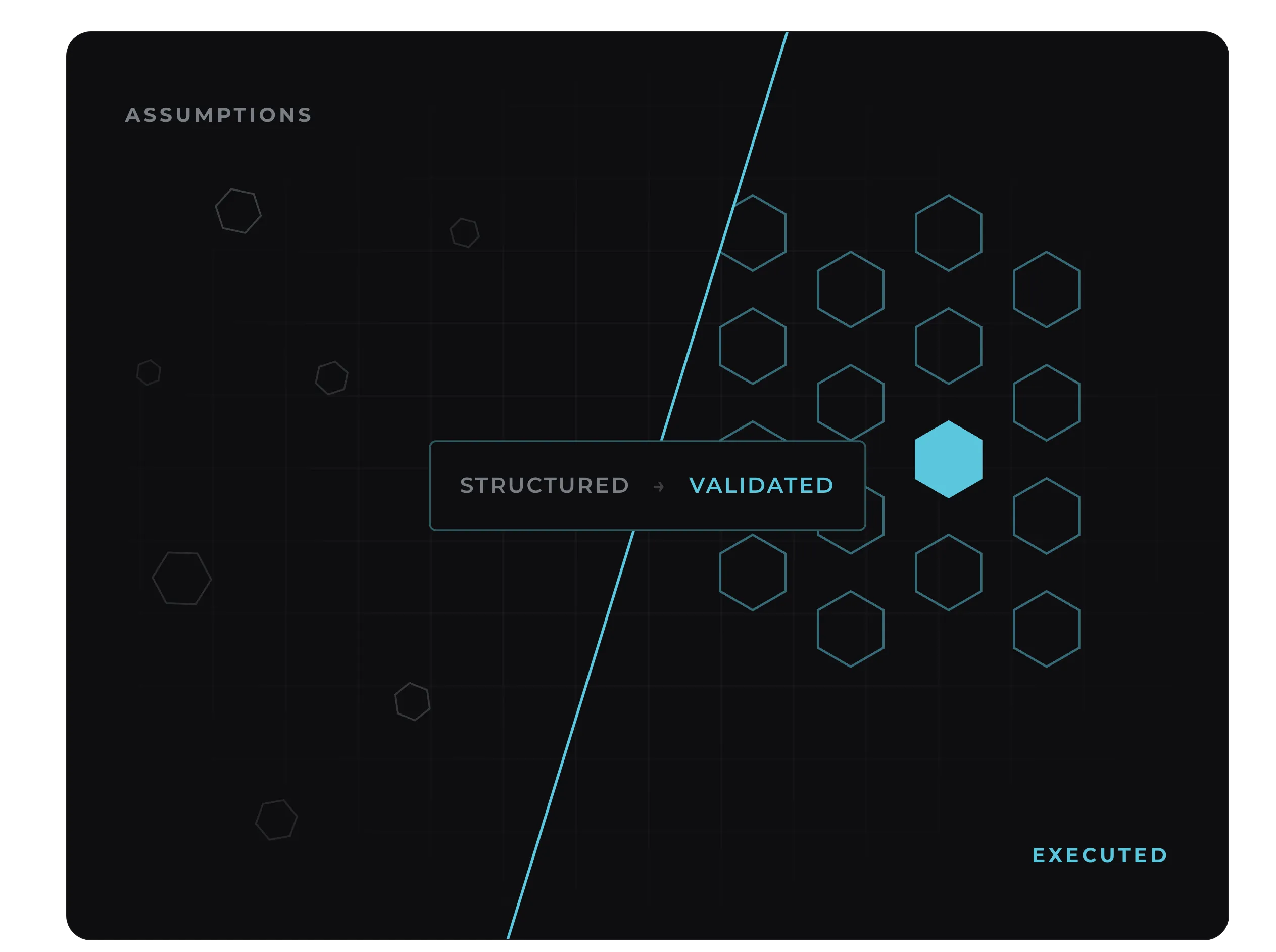 Diagonal cut illustration: assumptions become structured, validated, and executed